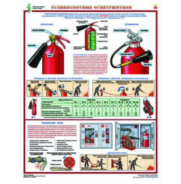 Комплект плакатов "Первичные средства пожаротушения"