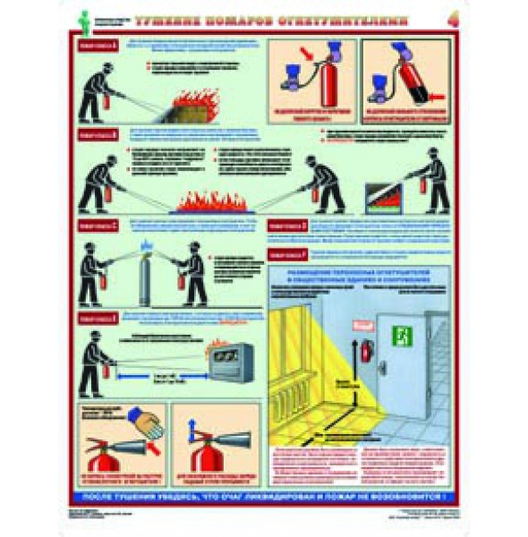 Комплект плакатов "Первичные средства пожаротушения"