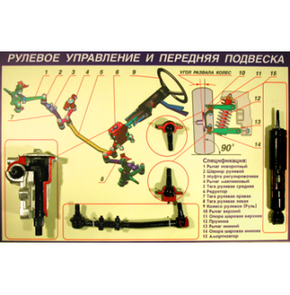 Стенд-планшет "Рулевое управление и передняя подвеска", кат.В