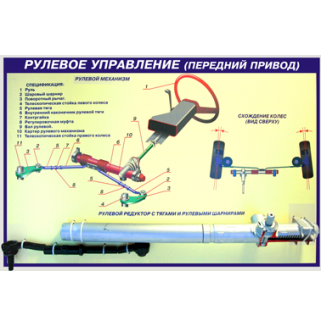 Стенд-планшет "Рулевое управление" (передний привод), кат.В