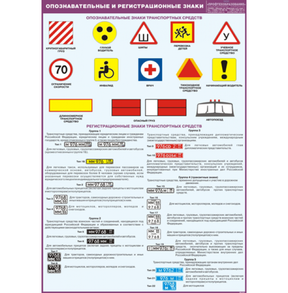 Плакат "Опознавательные и регистрационные знаки"