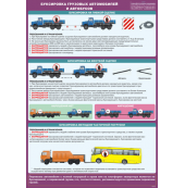 Плакат "Буксировка грузовых автомобилей и автобусов"