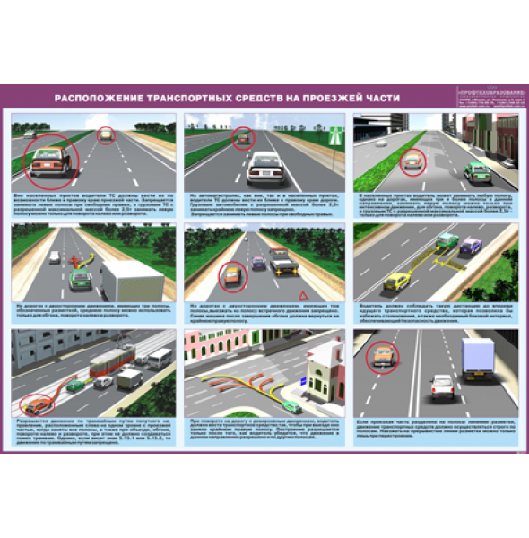 Плакат "Расположение транспортных средств на проезжей части"