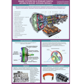 Плакат "Общее устройство и принцип работы автоматической коробки переключения передач"