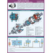 Плакат "Общее устройство и принцип работы генератора"