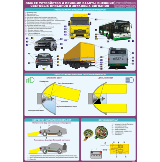 Плакат "Общее устройство и принцип работы внешних световых приборов и звуковых сигналов"