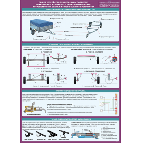 Плакат "Общее устройство прицепа, виды подвесок, применяемых на прицепах категории О1, электрооборудование, устройство узла сцепки и тягово-сцепного устройства"