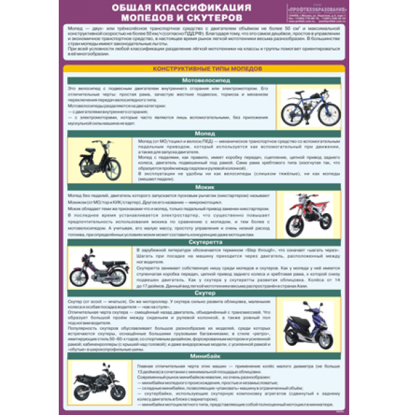 Плакат "Классификация мопедов и скутеров"