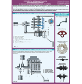 Плакат "Устройство и принцип работы пускового механизма с механическим приводом (кик-стартера)"