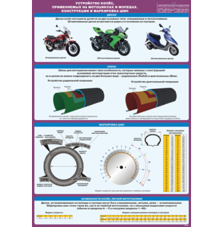 Плакат "Устройство колес, применяемых на мотоциклах и мопедах. Конструкции и маркировка шин"