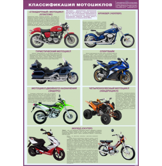 Плакат "Классификация мотоциклов"