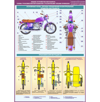 Плакат "Общее устройство мотоцикла. Схемы трансмиссии мотоциклов с различными типами приводов"