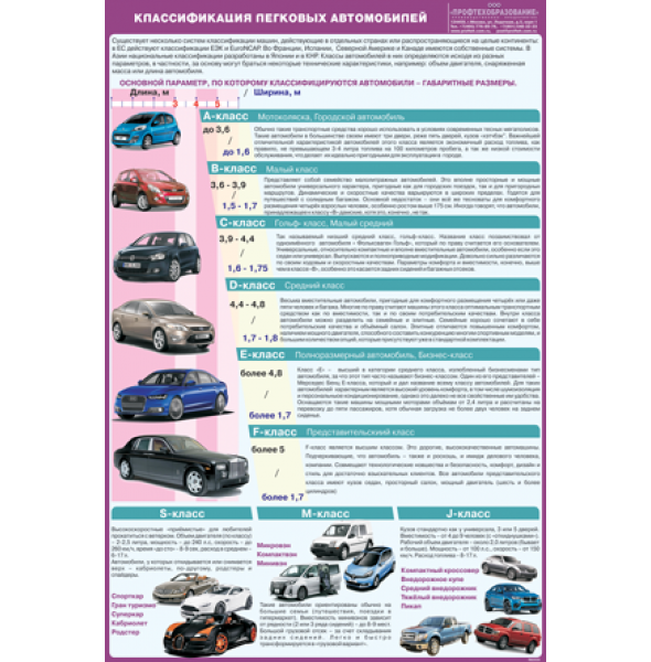 Плакат "Классификация легковых автомобилей"