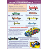 Плакат "Кузов автомобиля, системы пассивной безопасности"