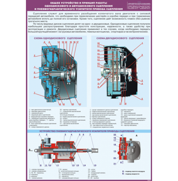Плакат "Общее устройство и принцип работы однодискового и двухдискового сцепления и пневмогидравлического усилителя привода сцепления"