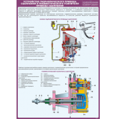 Плакат "Устройство гидравлического привода выключения сцепления и пневматического усилителя привода сцепления"