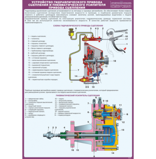 Плакат "Устройство гидравлического привода выключения сцепления и пневматического усилителя привода сцепления"
