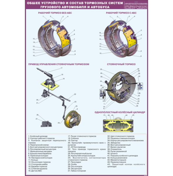Плакат "Общее устройство и состав тормозных систем грузового автомобиля и автобуса"