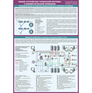 Плакат "Общее устройство тормозной системы с пневматическим приводом"