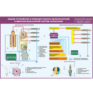 Стенд "Общее устройство и принцип работы бесконтактной и микропроцессорной систем зажигания"