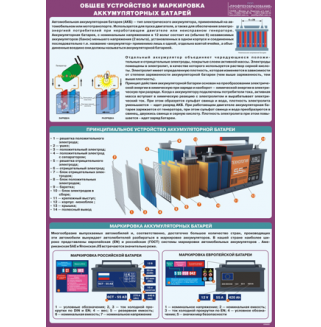 Стенд "Общее устройство и маркировка аккумуляторных батарей"