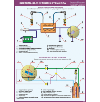 Стенд "Система зажигания мотоцикла"