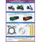 Стенд "Устройство колес, применяемых на мотоциклах и мопедах. Конструкции и маркировка шин"