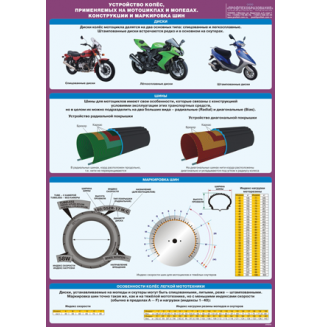 Стенд "Устройство колес, применяемых на мотоциклах и мопедах. Конструкции и маркировка шин"