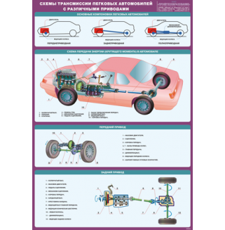 Стенд "Схемы трансмиссии легковых автомобилей с различными приводами"