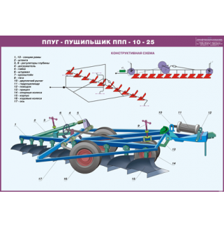 Стенд «Плуг-лущильщик ППЛ-10-25»