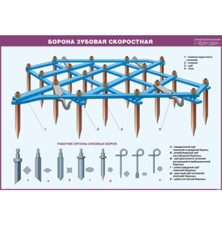 Стенд «Борона зубовая скоростная»