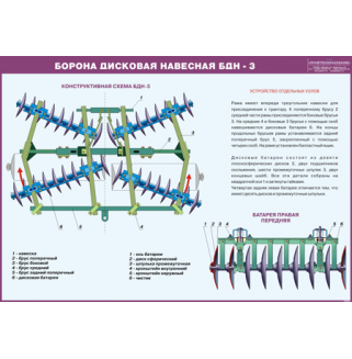 Стенд «Борона дисковая навесная БДН-3»