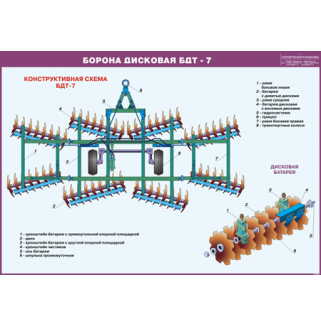 Стенд «Борона дисковая БДТ-7»