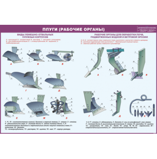 Стенд «Плуги (рабочие органы)»