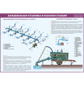 Стенд «Дождевальная установка и насосная станция»