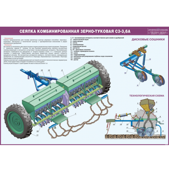 Стенд «Сеялка комбинированная зерно-туковая СЗ-3,6А»