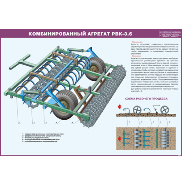 Стенд «Комбинированный агрегат РВК-3,6»