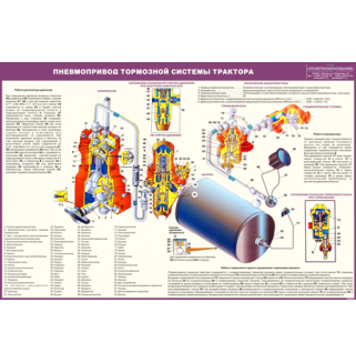 Стенд «Пневмопривод тормозной системы трактора»